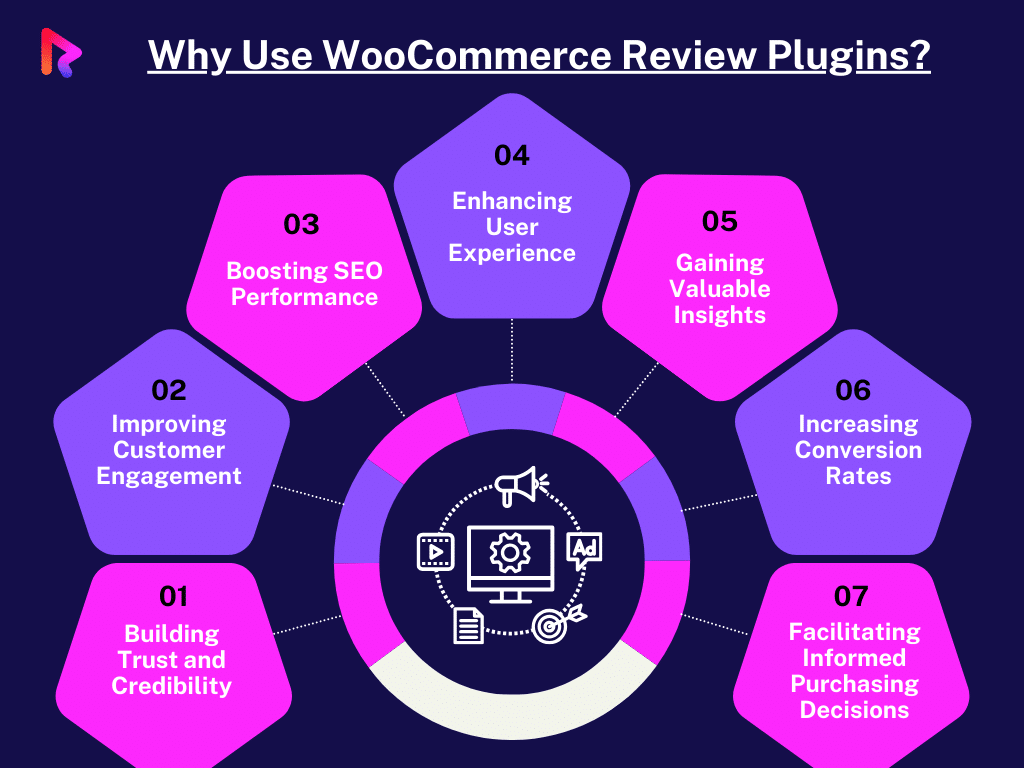 Why Use WooCommerce Review Plugins