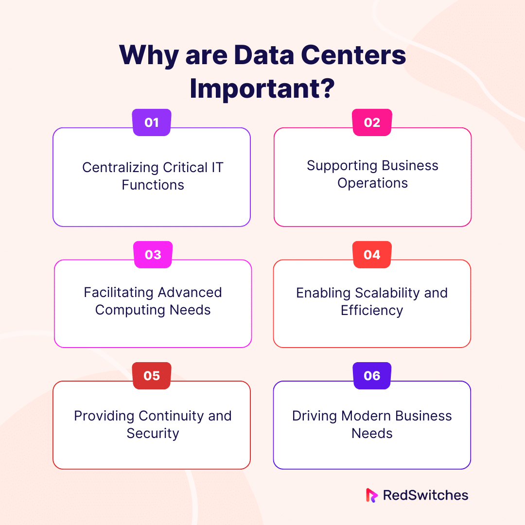 Why are Data Centers Important