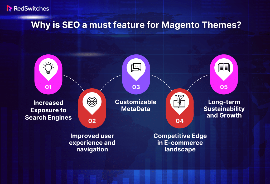 Why is SEO a Must Feature for Magento Themes