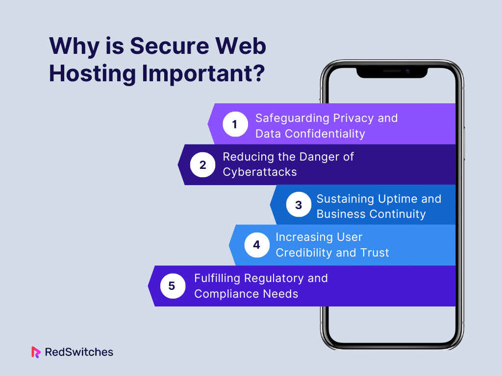 Why is Secure Web Hosting Important