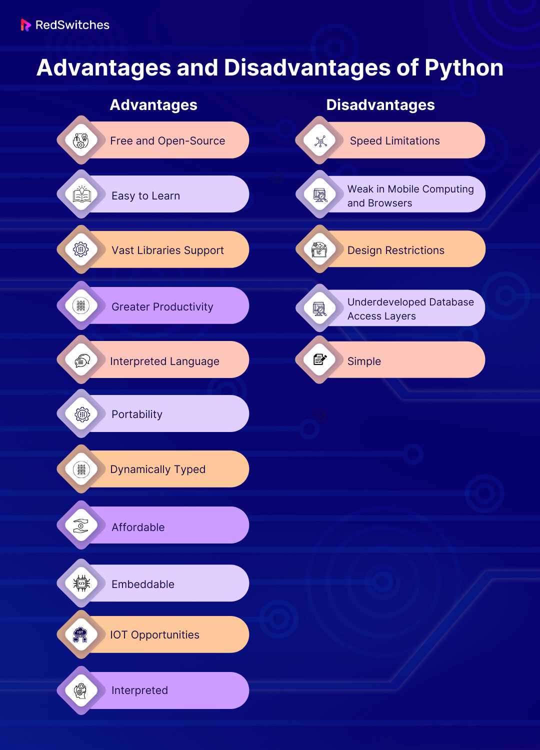 advantages and disadvantages of Python