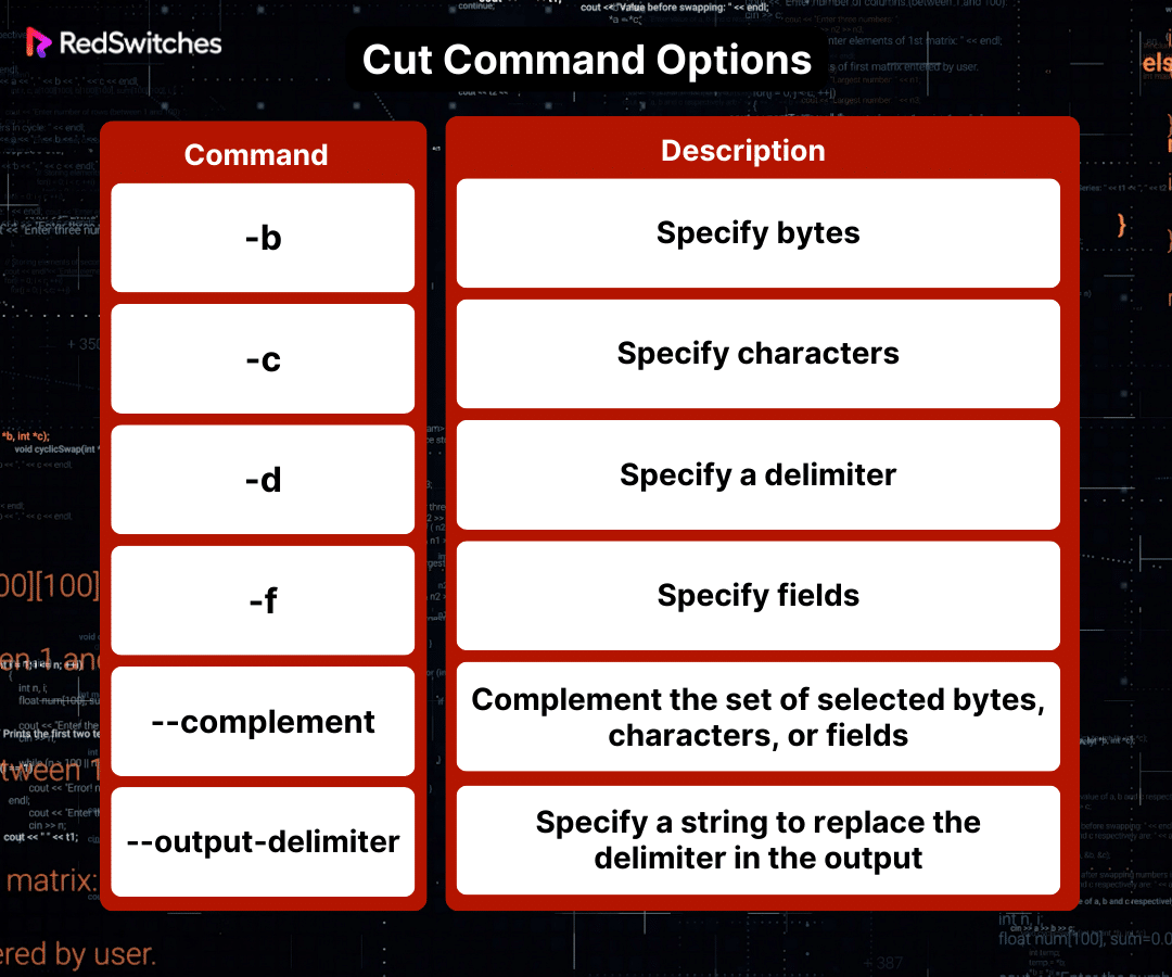 cut command options