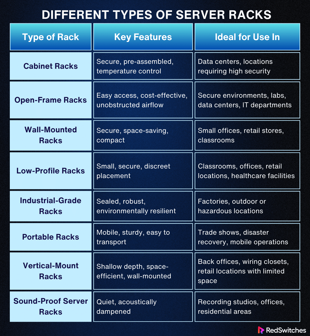 different types of server racks