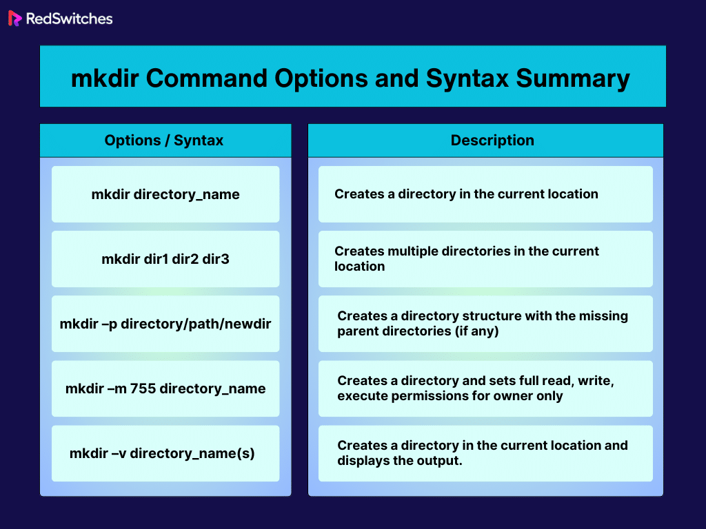 mkdir command options and syntax summary