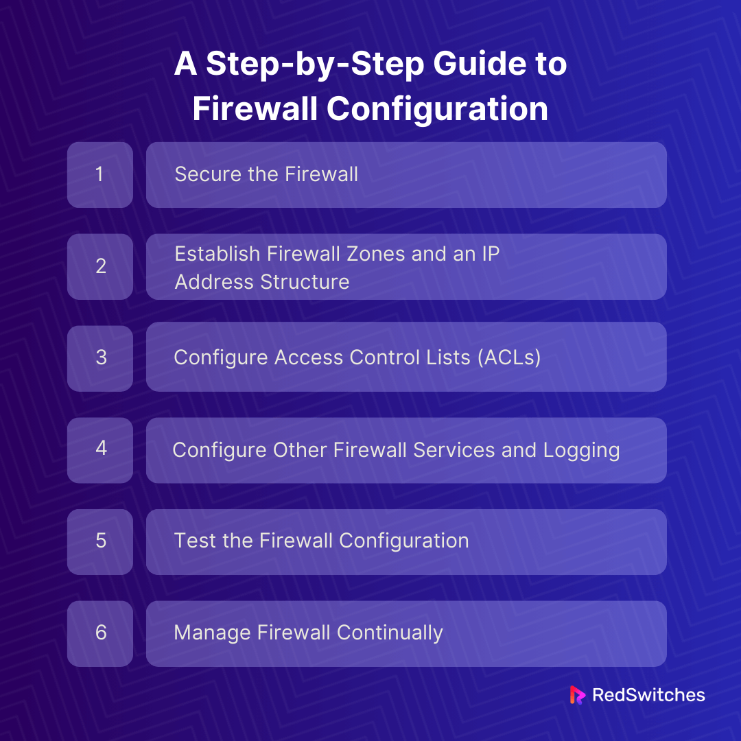 A Step-by-Step Guide to Firewall Configuration