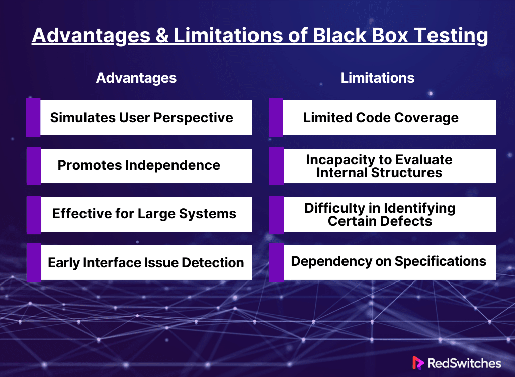 Advantages and Limitations of Black Box Testing