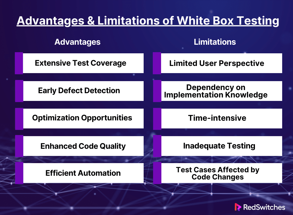 Advantages and Limitations of White Box Testing