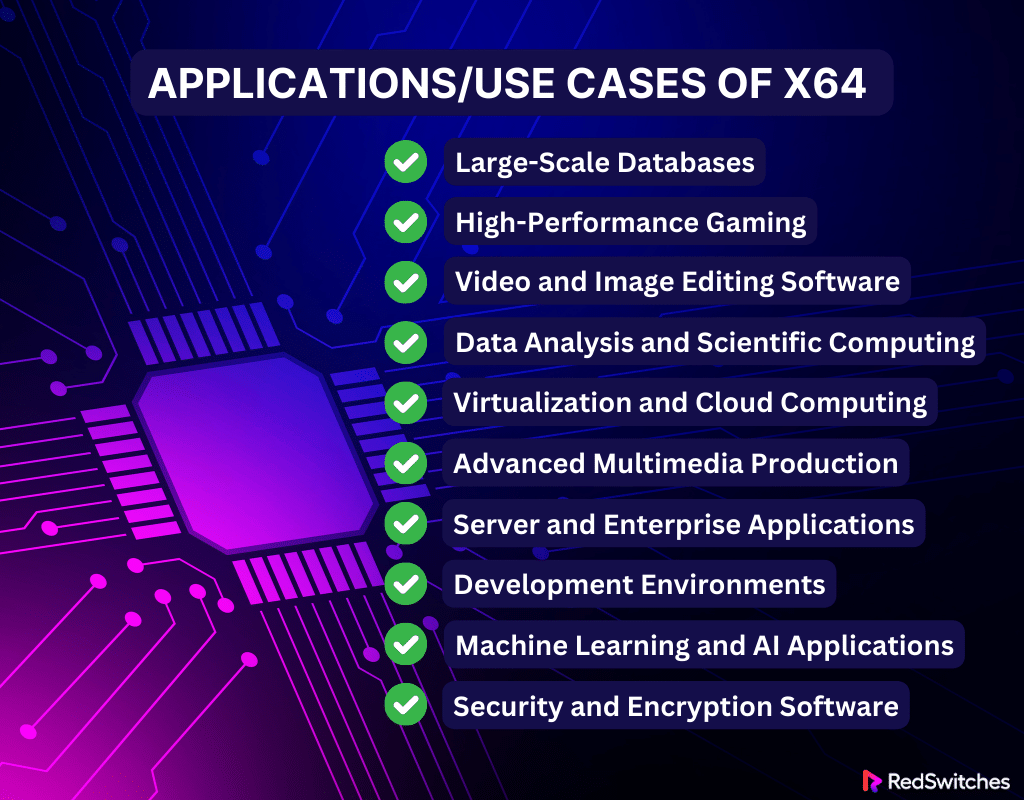 ApplicationsUse Cases of x64