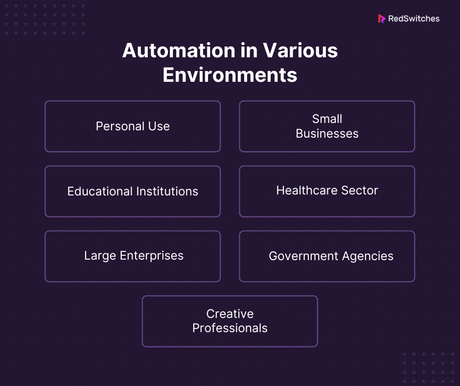Automation in Various Environments