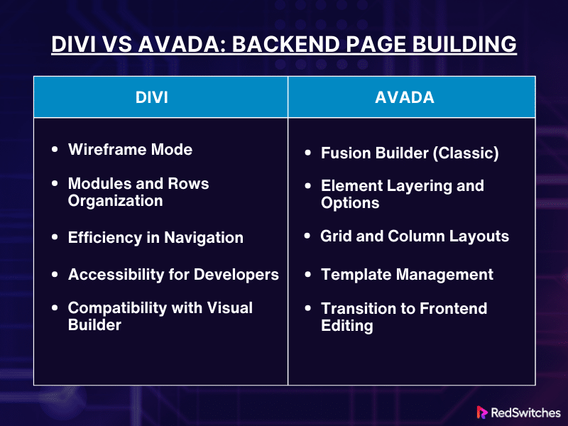 Backend Page Building Divi vs Avada