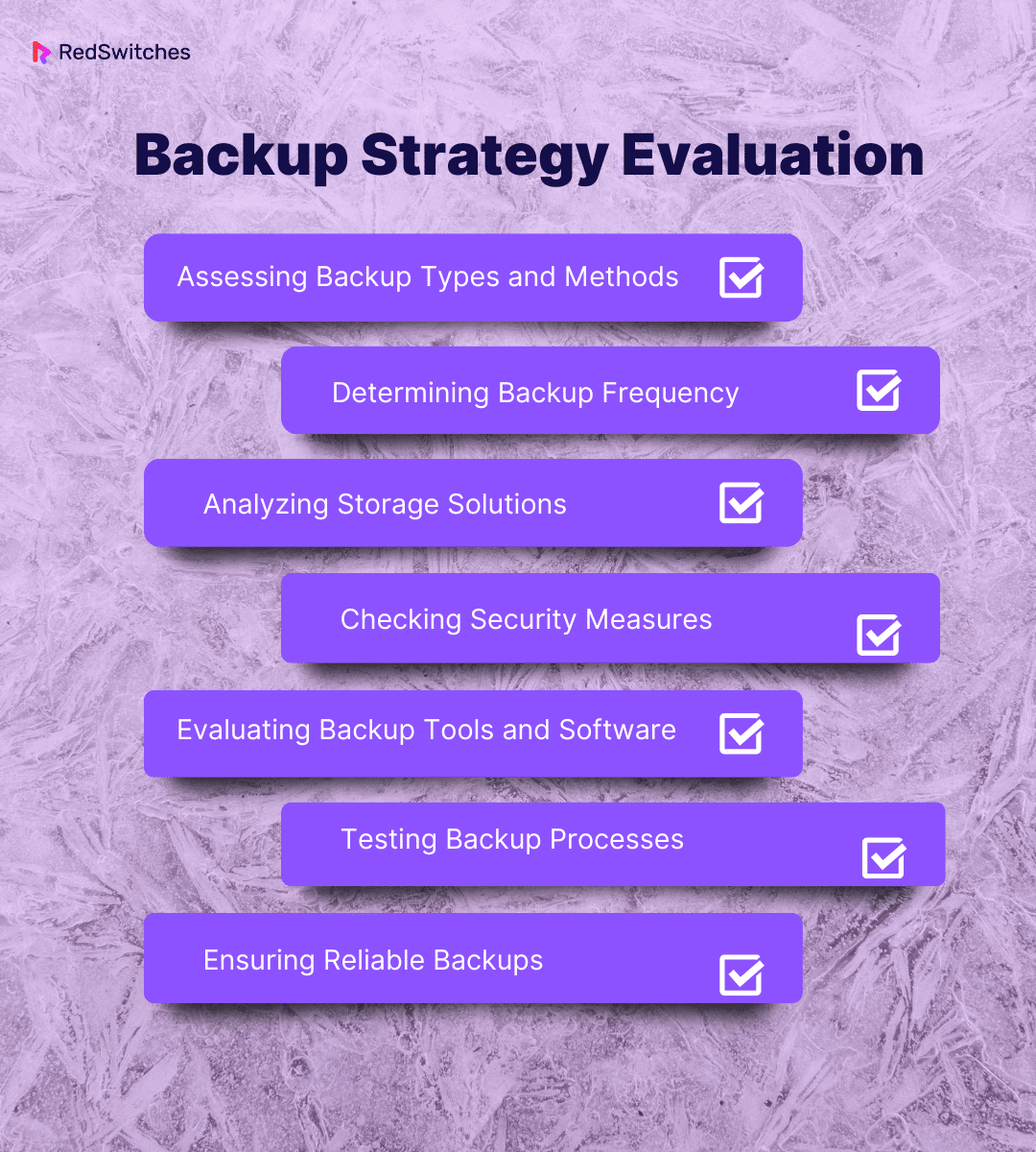 Backup Strategy Evaluation