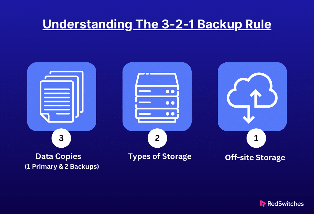 Backup Strategy Understanding the 3-2-1 Backup Rule