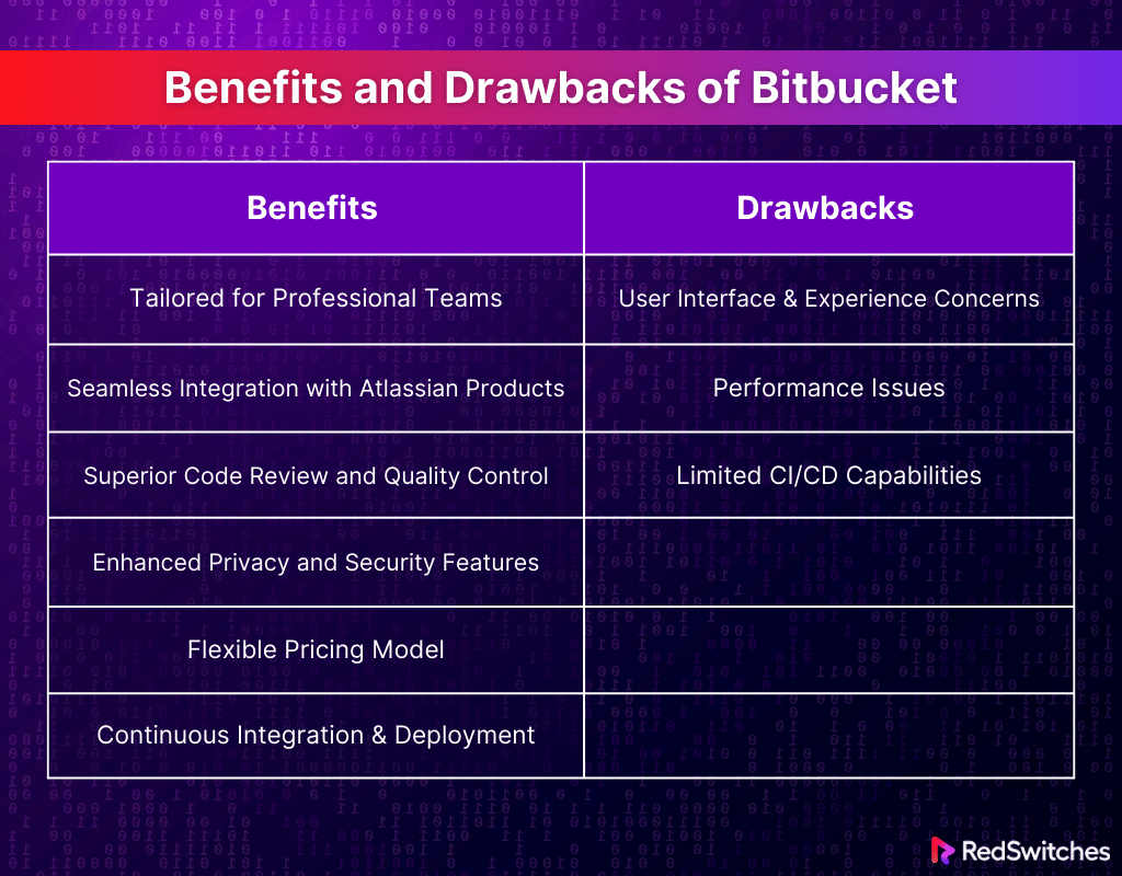 Benefits and Drawbacks of Bitbucket