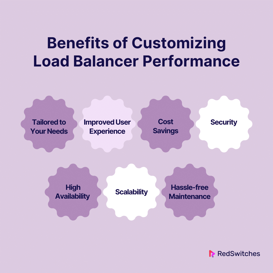 Benefits of Customizing Load Balancer Performance