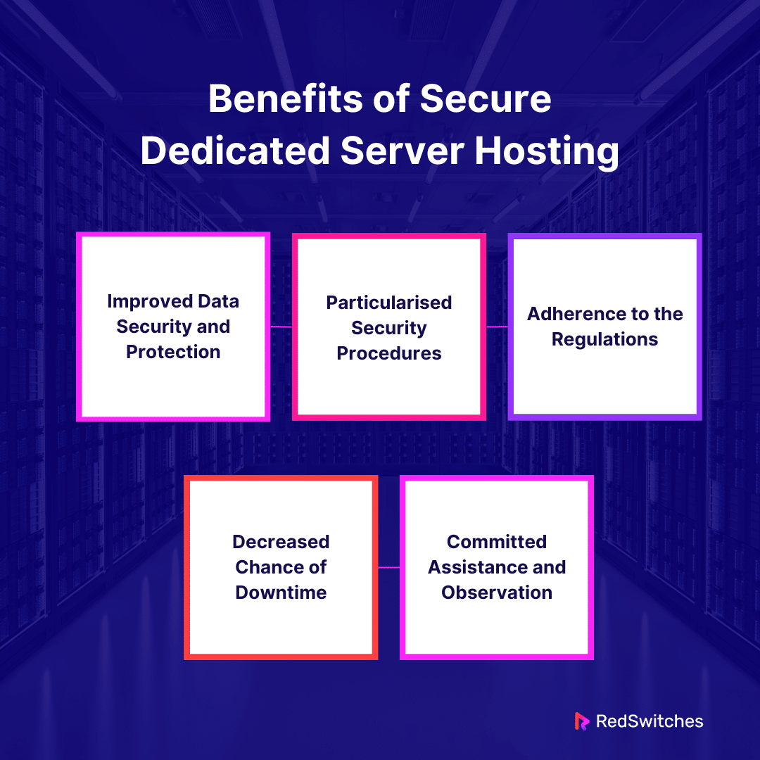 Benefits of Secure Server Hosting