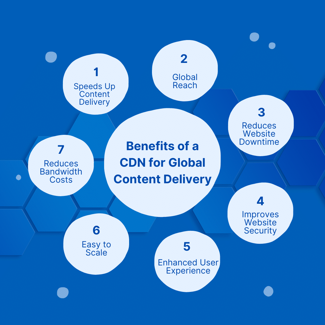 Benefits of a CDN for Global Content Delivery