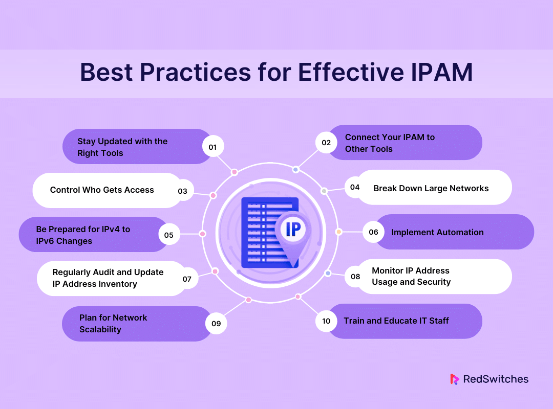 Best Practices for Effective IPAM