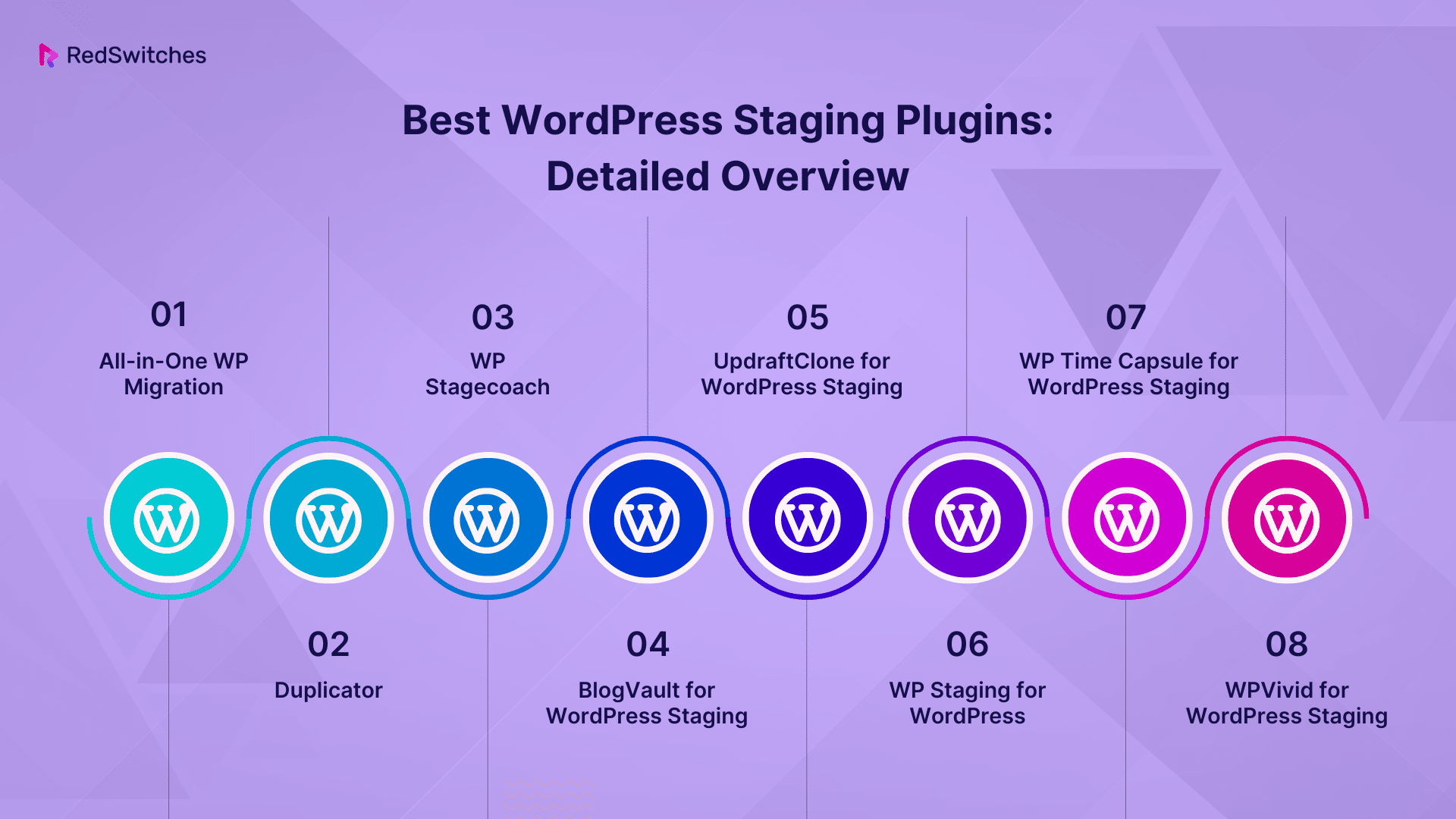 Best WordPress Staging Plugins: Detailed Overview