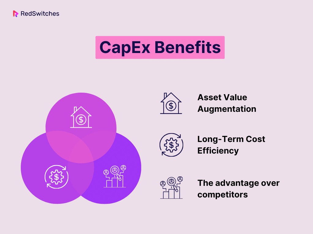 CapEx Benefits