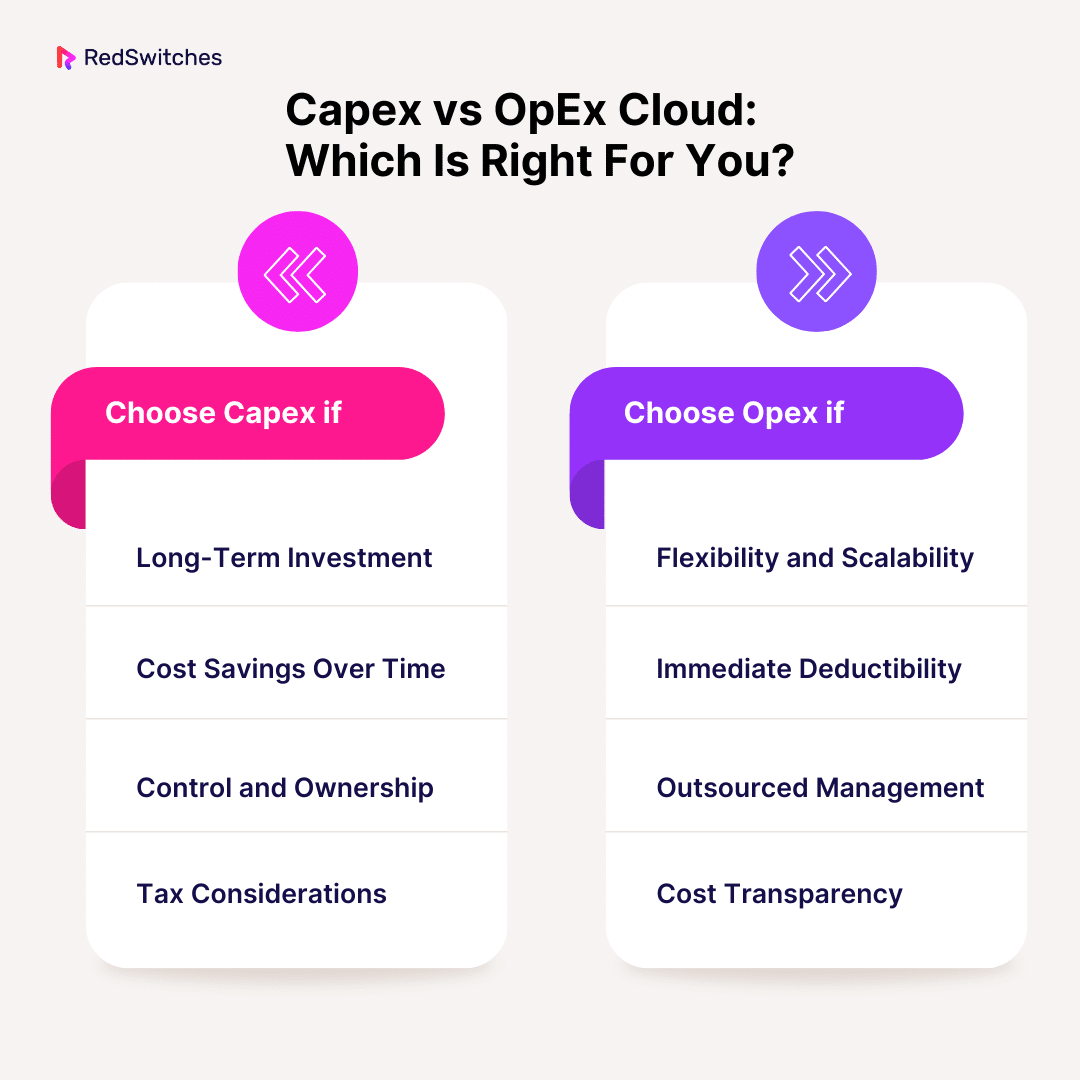 CapEx vs OpEx Cloud Which Is Right For You