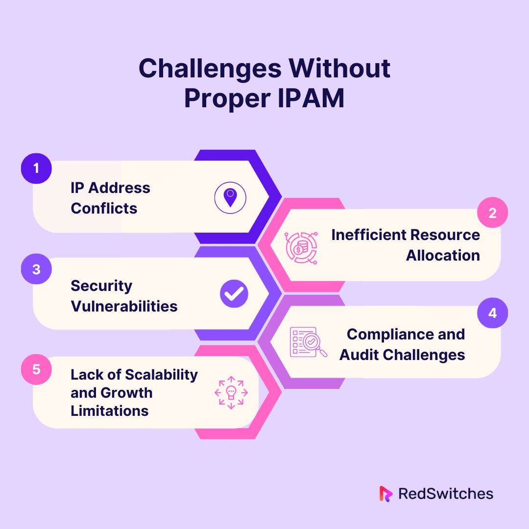 Challenges Without Proper IPAM