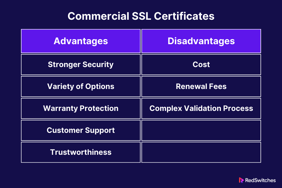 Commercial SSL Certificates