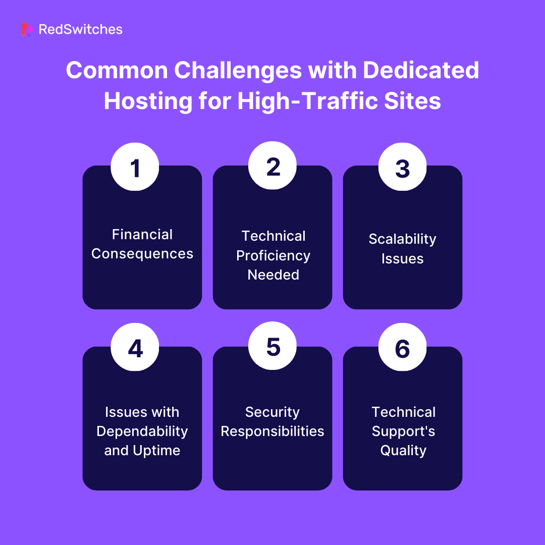 Common Challenges with Dedicated Hosting for High-Traffic Sites