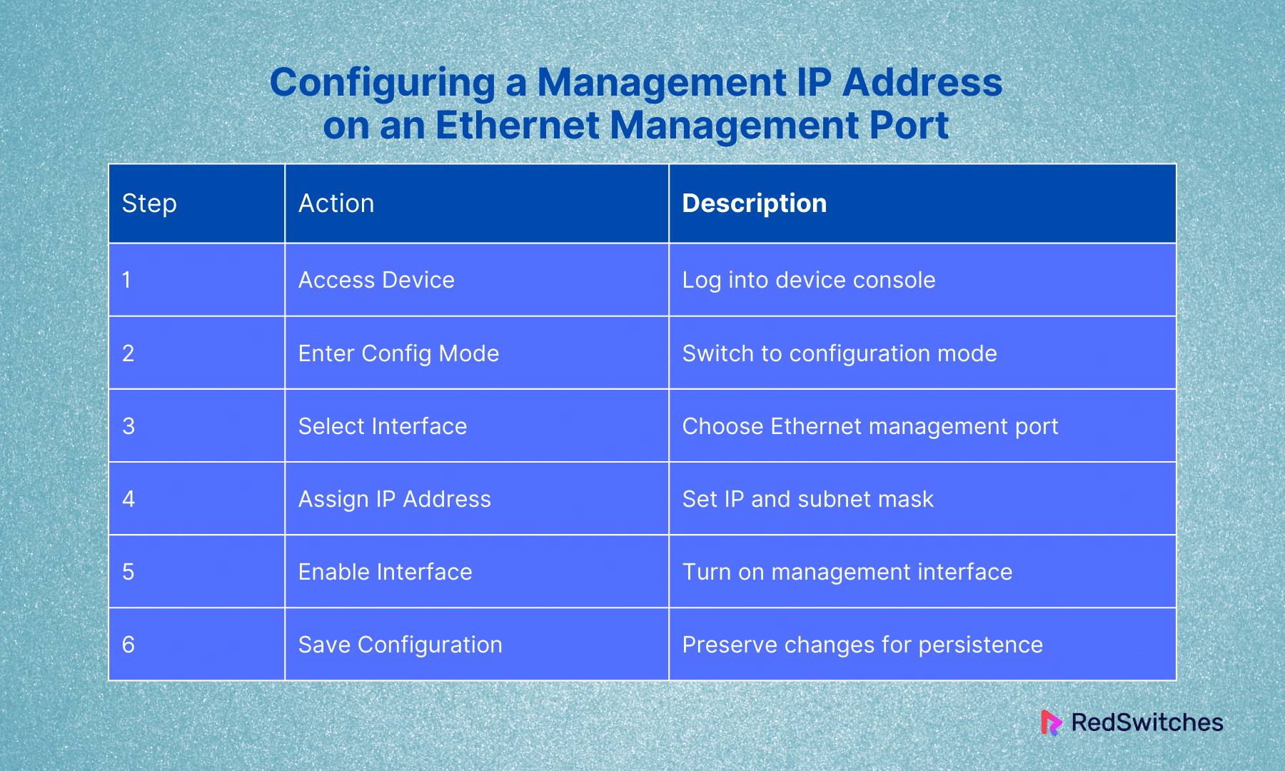 Configuring a Management IP Address on an Ethernet Management Port