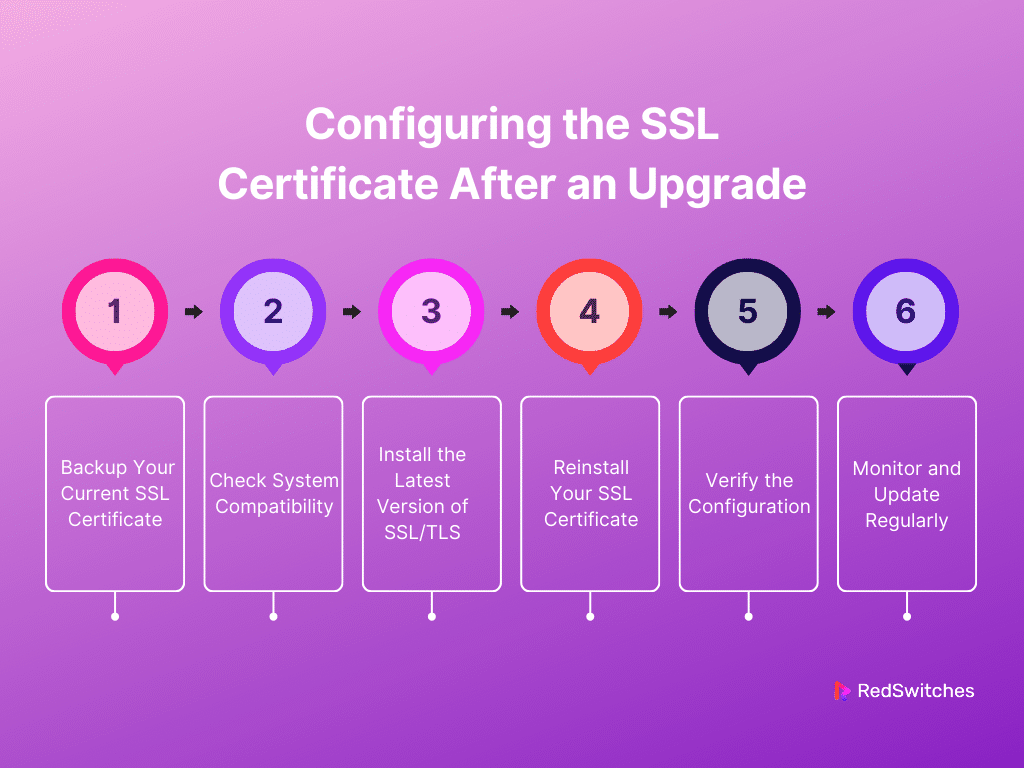 Configuring the SSL Certificate After an Upgrade