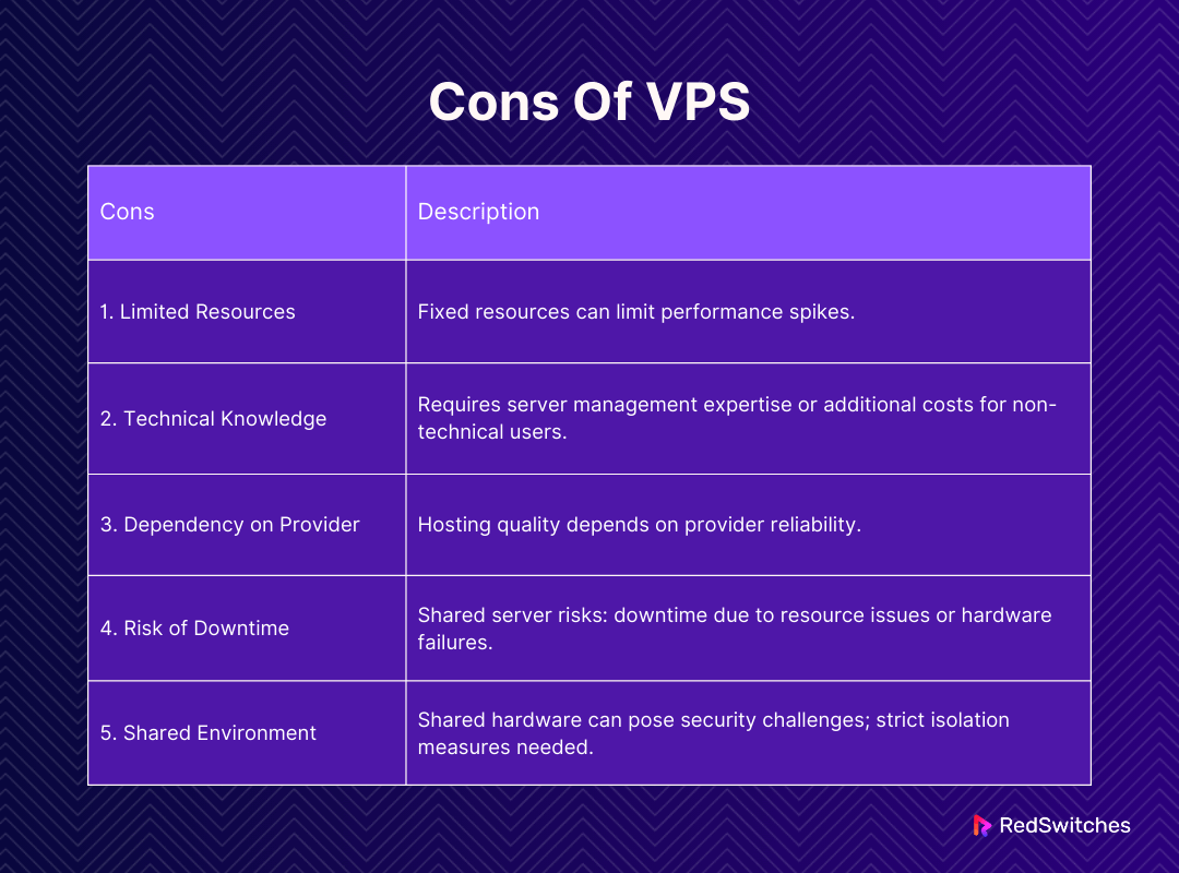 Cons of VPS