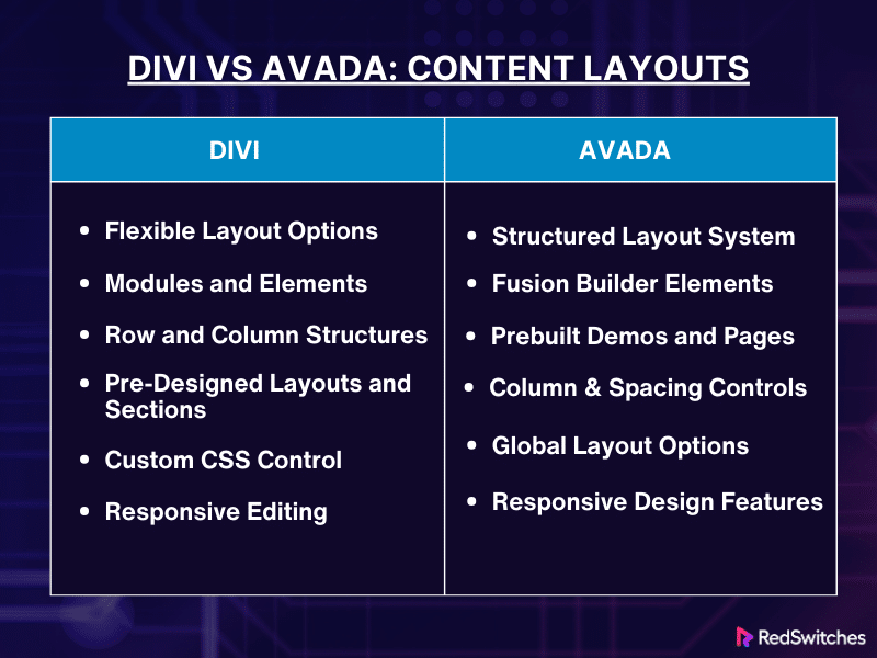 Content Layouts Divi vs Avada