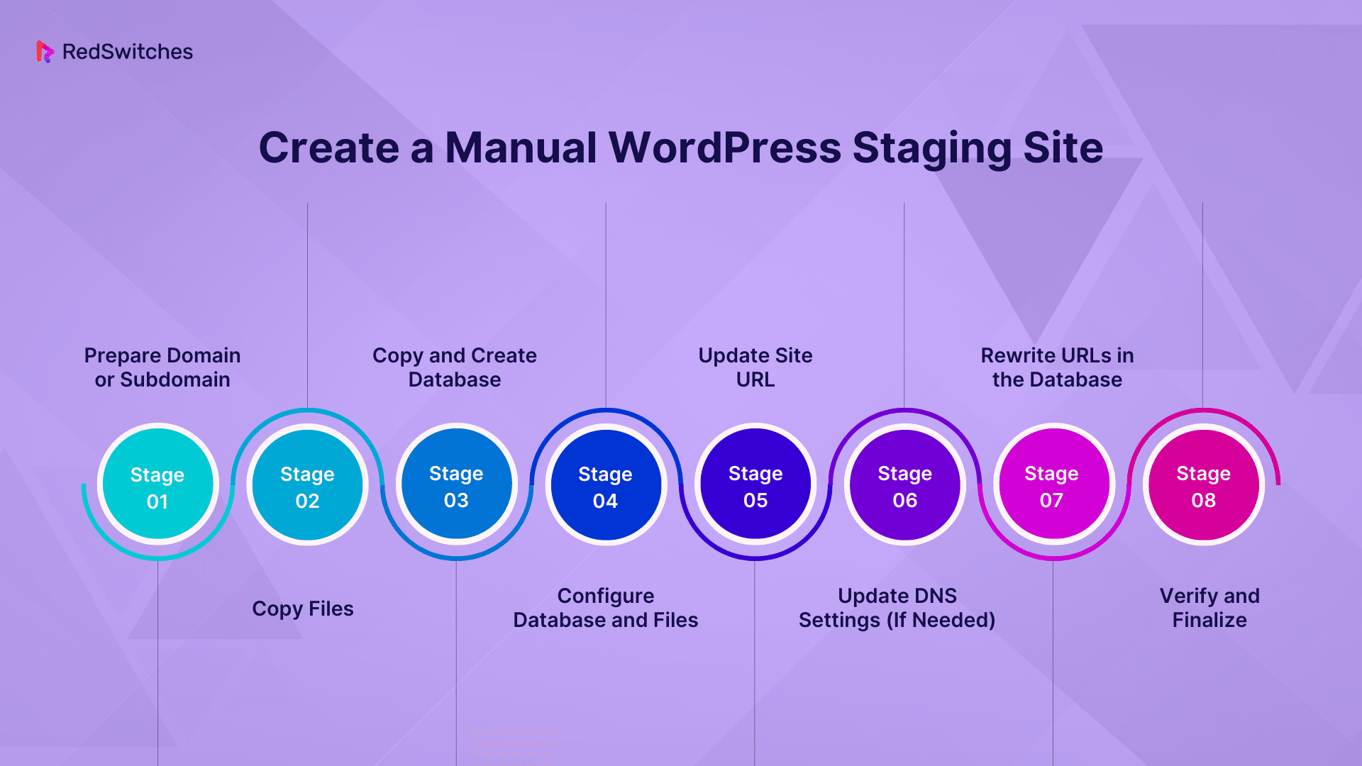 Create a Manual WordPress Staging Site