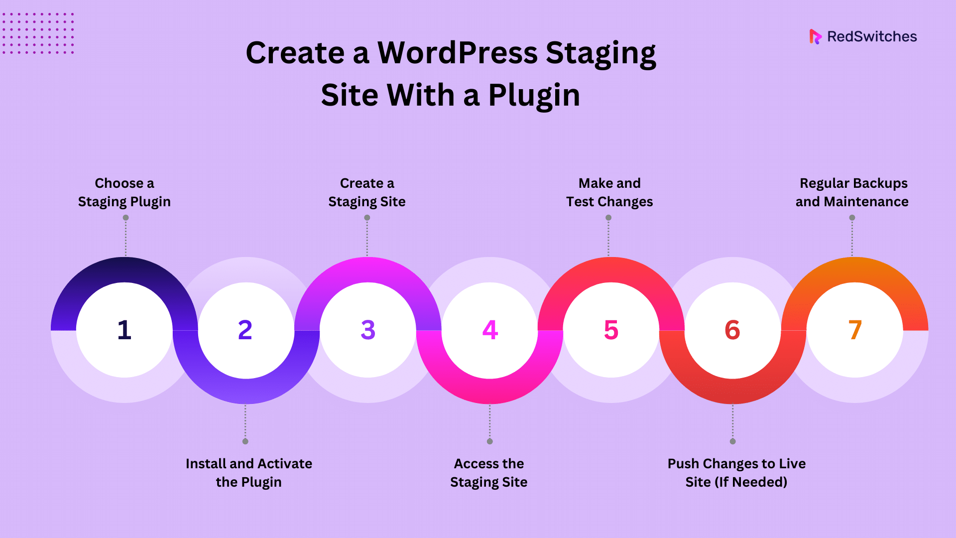 Create a WordPress Staging Site With a Plugin