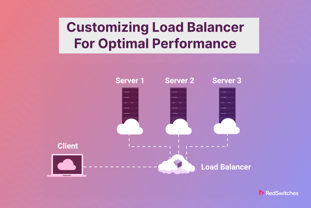 Load Balancer Performance