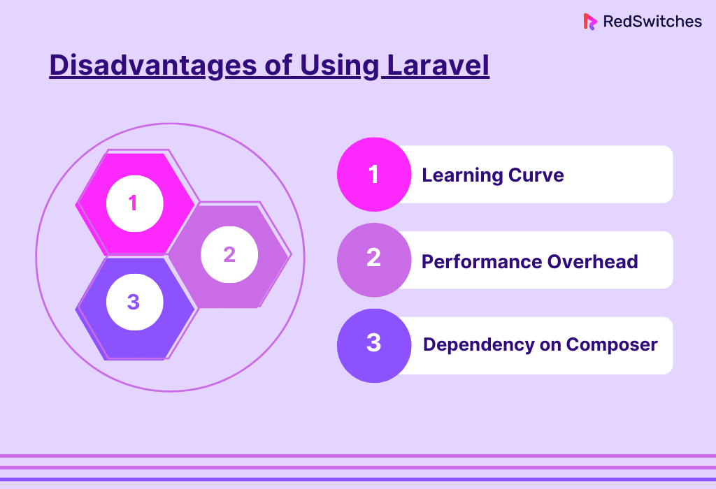 Disadvantages of Using Laravel