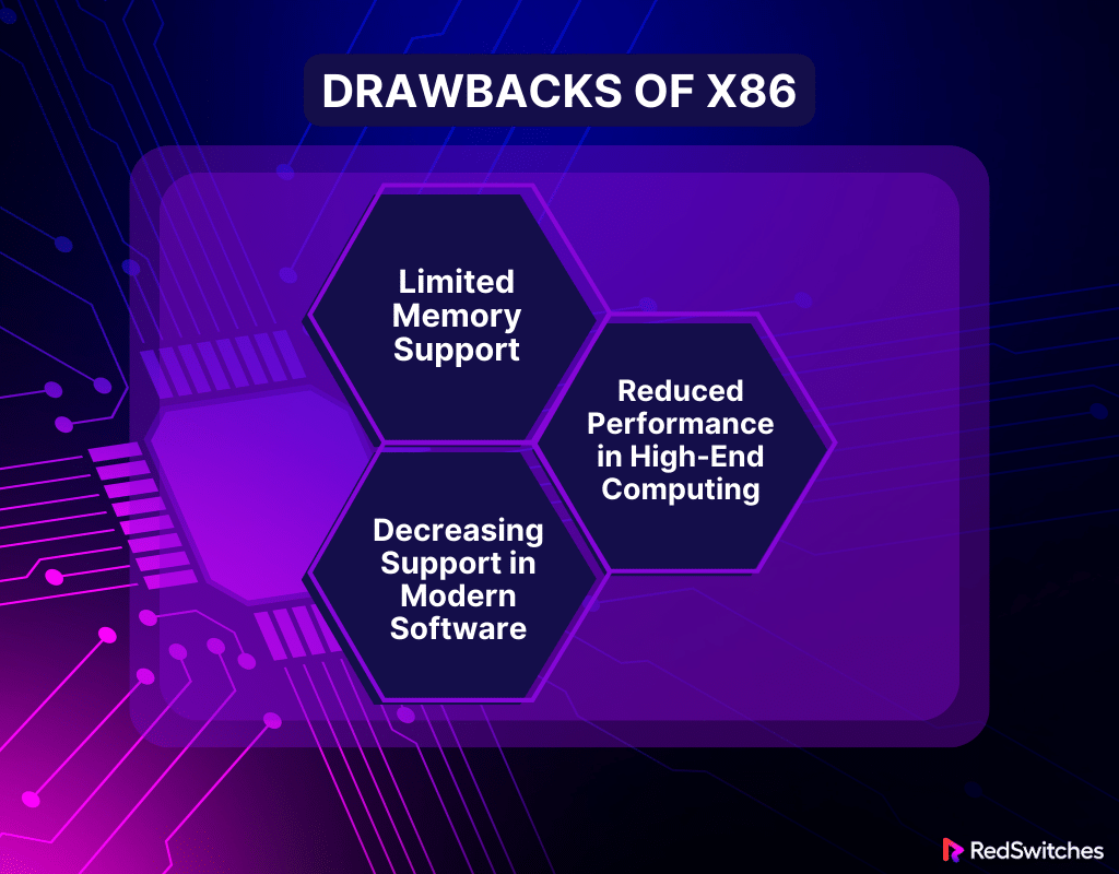 Drawbacks of x86
