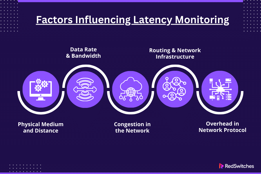 Factors Influencing Latency Monitoring