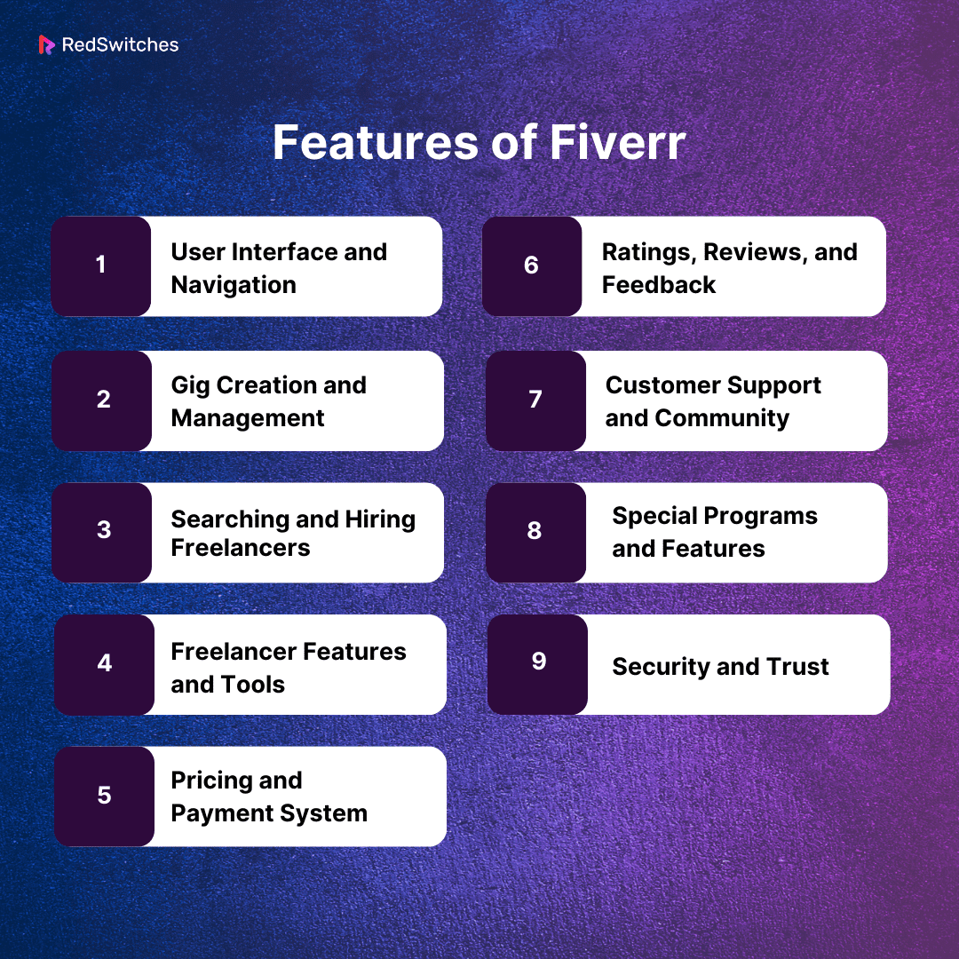 Features of Fiverr