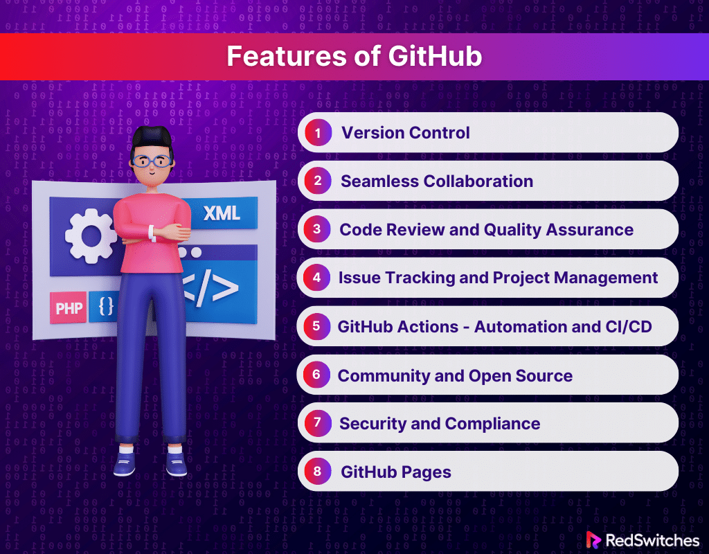Features of GitHub