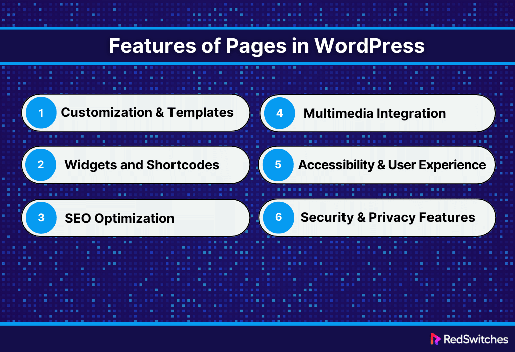 Features of Pages in WordPress