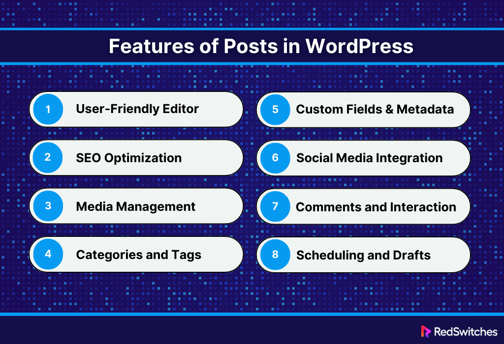 Features of Posts in WordPress