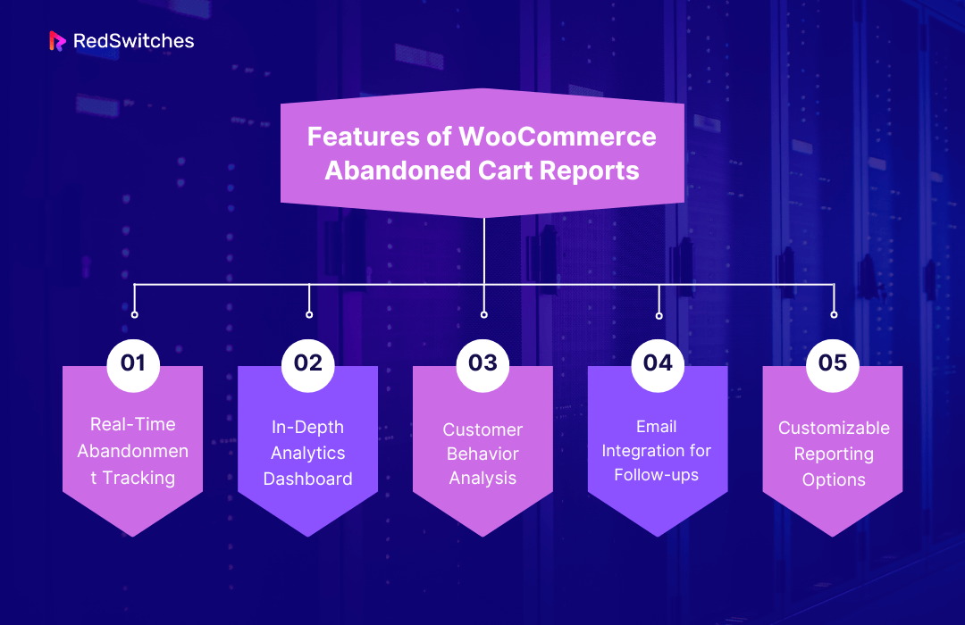 Features of WooCommerce Abandoned Cart Reports