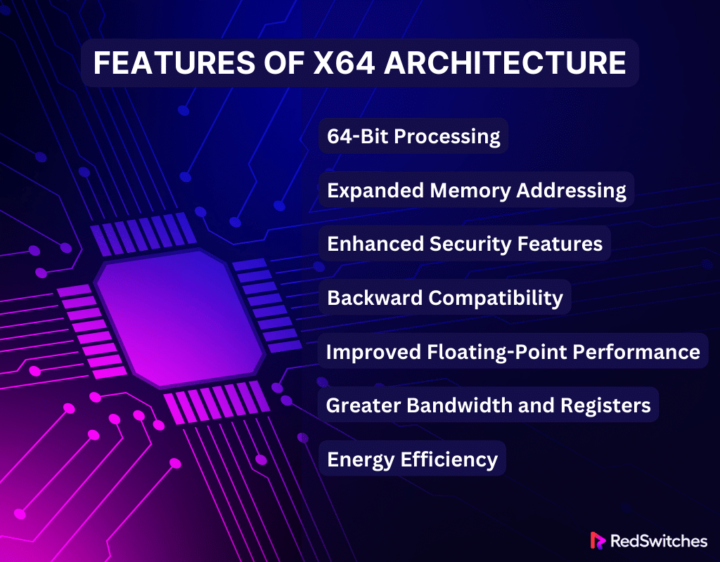 Features of x64