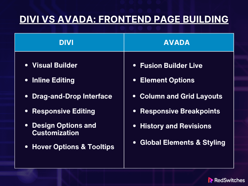 Frontend Page Building Divi vs Avada