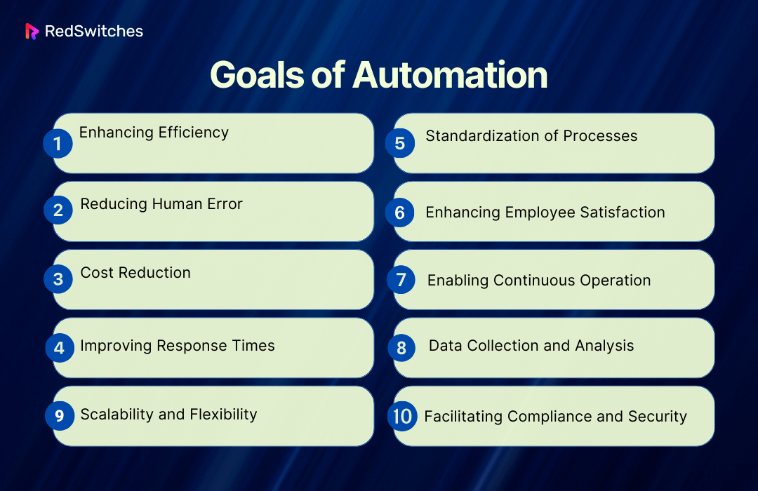 Goals of Automation