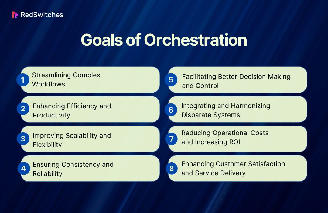 Goals of Orchestration