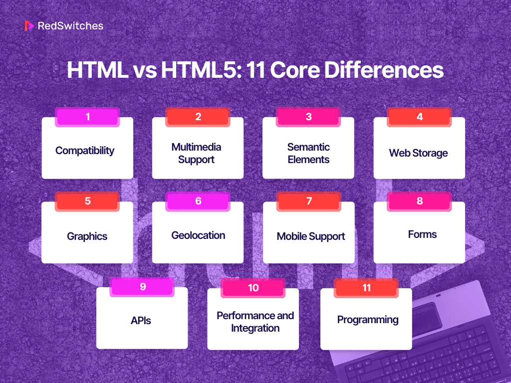 HTML vs HTML5 11 Core Differences