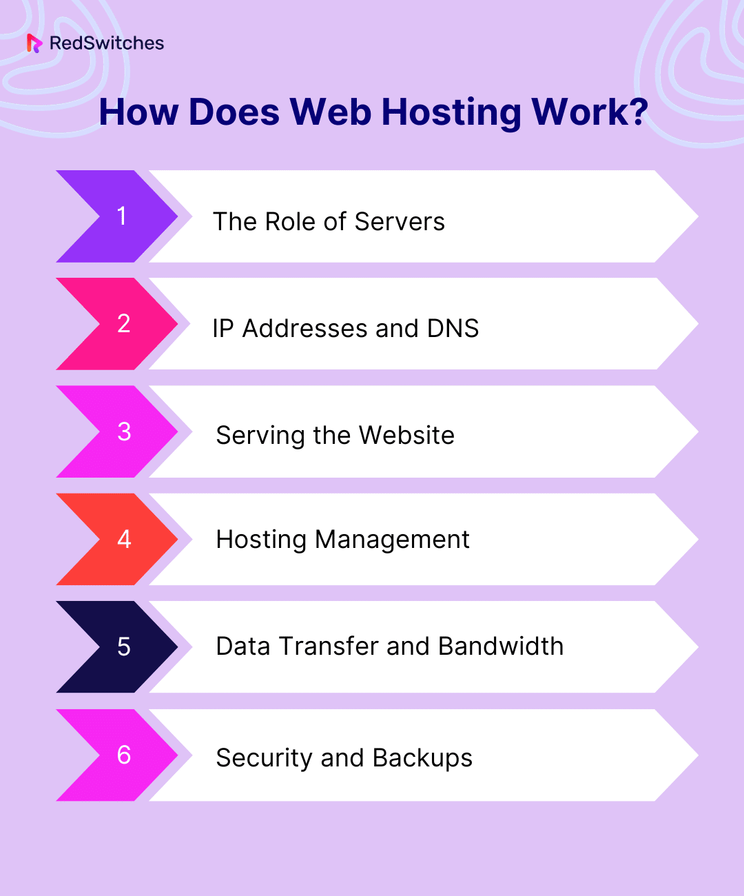 How Does Web Hosting Work