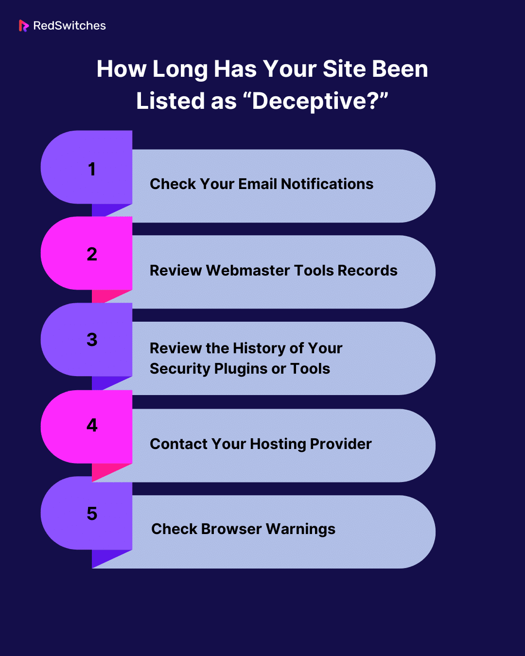 How Long Has Your Site Been Listed as “Deceptive