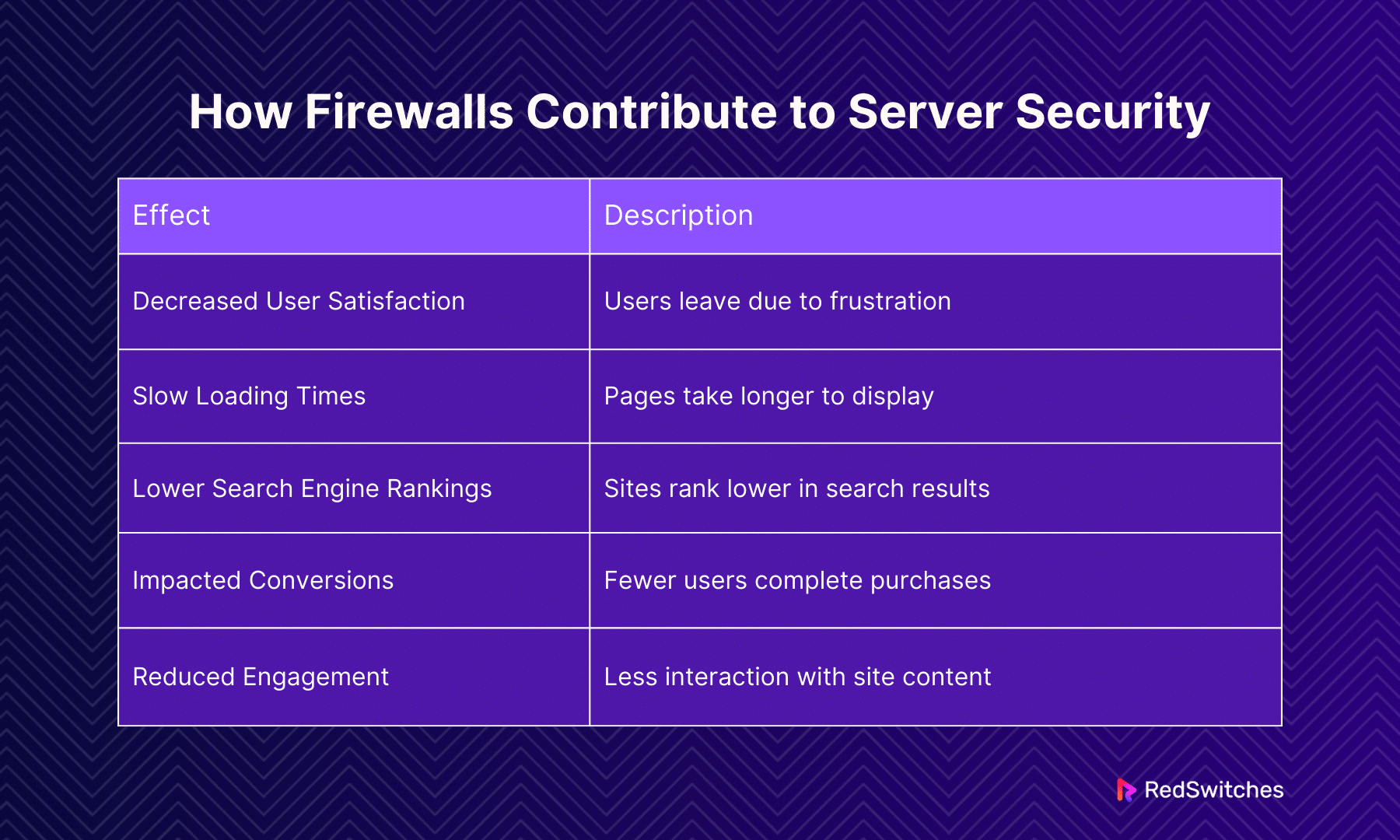 How firewall contribute to Server Security